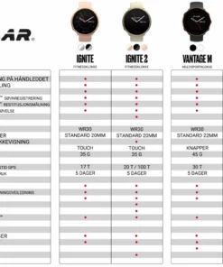 Polar Ignite Pulsklokke 18 Polar Ignite Pulsklokke -K2 butikk 643062 725882047881 7