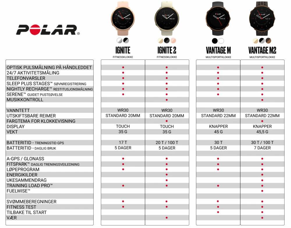 Polar Vantage M2 Pulsklokke - Bilde 9